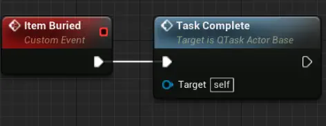 Blueprint of a task